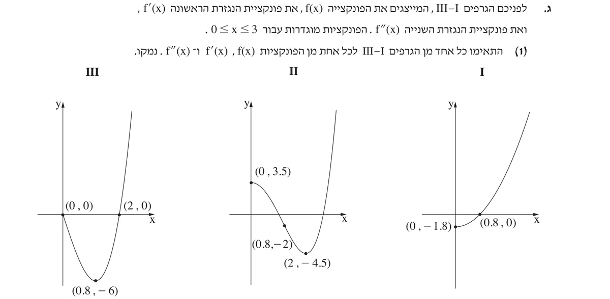 סעיף ג(1) בשאלון המקורי