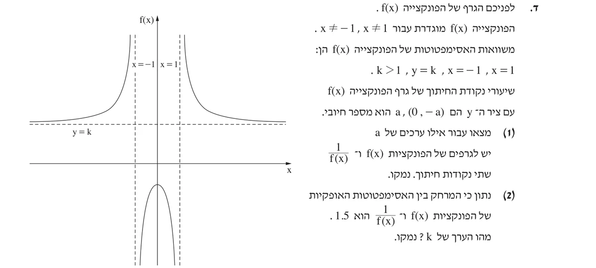 סעיף ד(1) בשאלון המקורי