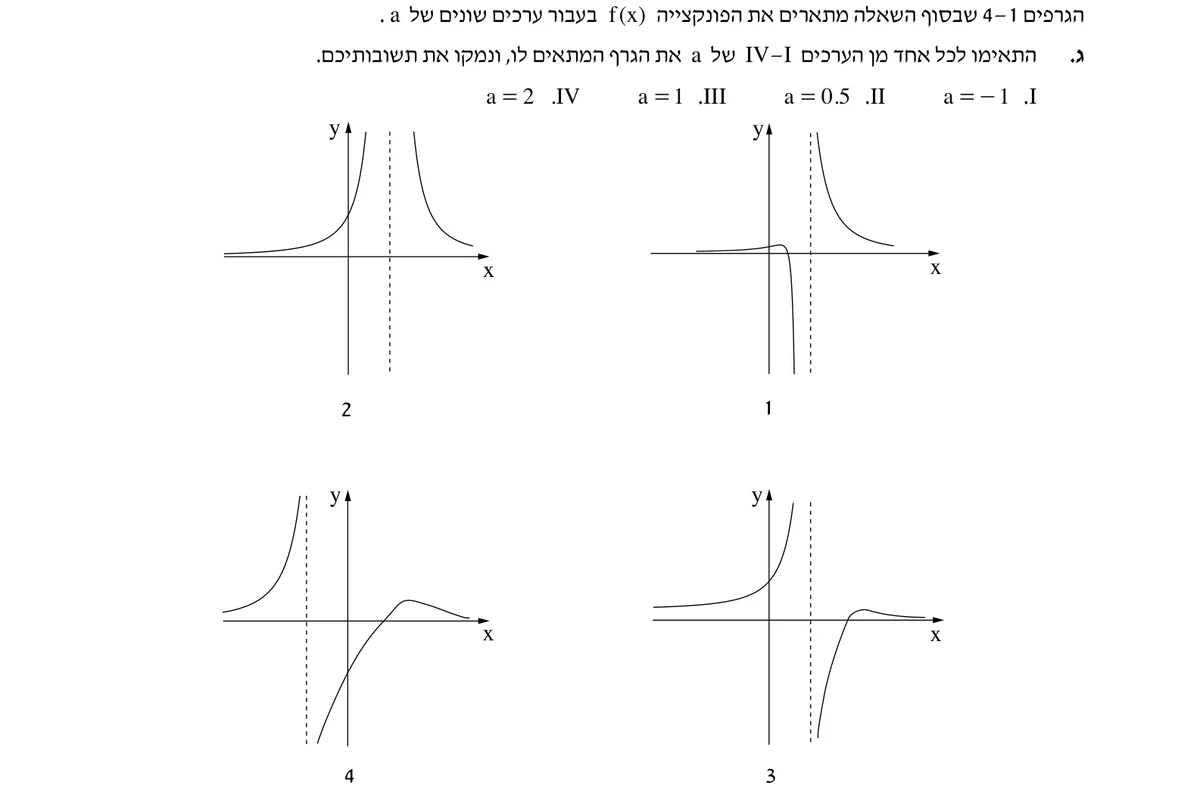 סעיף ג בשאלון המקורי
